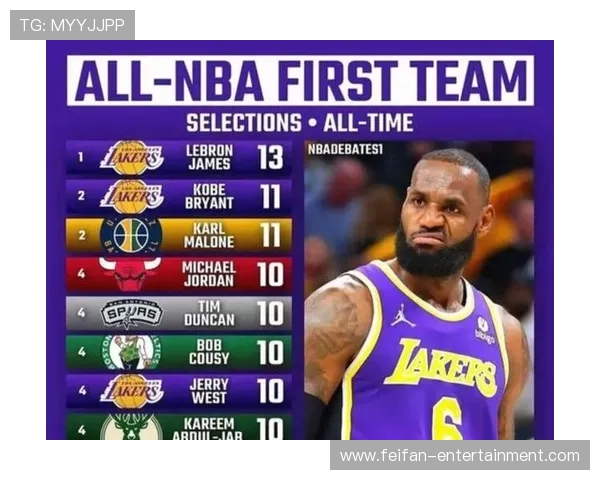 湖人新赛季阵容引关注詹姆斯状态能否带队再创辉煌